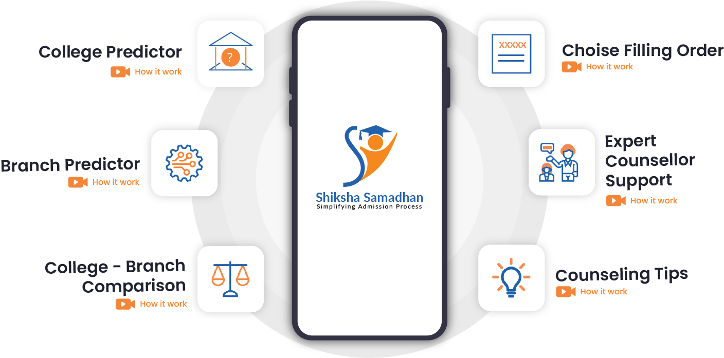 Stay Updated with Shiksha